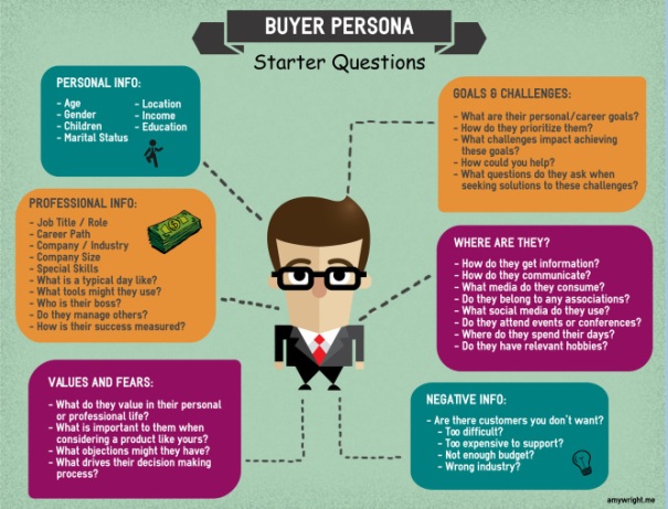 buyer-persona-1