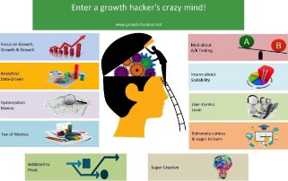 growth-hacker