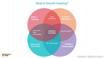 growth-hacking-1