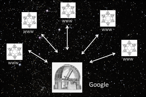 Google como funciona