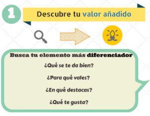 Marca Personal o Personal Branding - Valor añadido