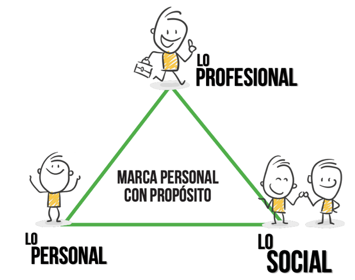 Marca Personal con Proposito