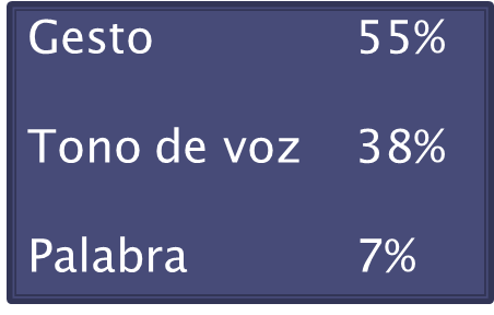 PNL Comunicación
