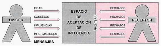 PNL Mimetismo Comportamental