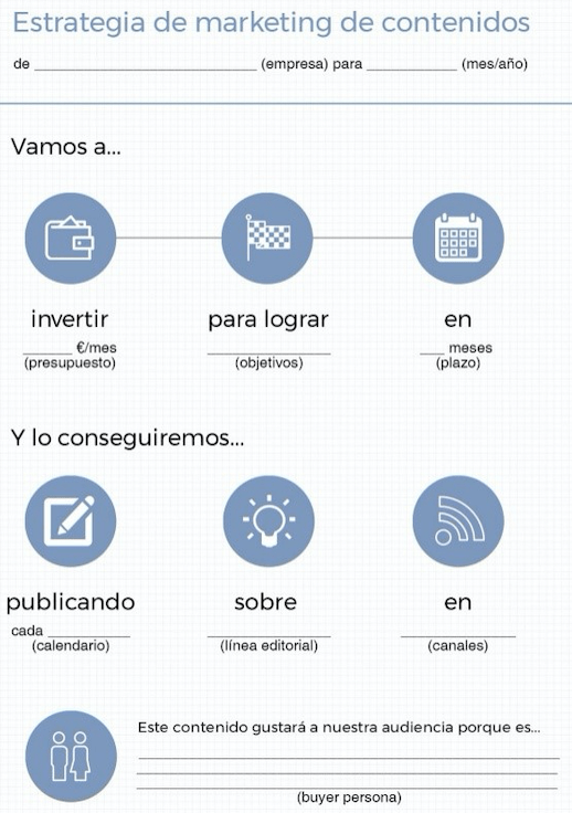 Plantillas de Marketing de Contenidos