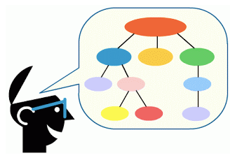 Pensamiento sistemático