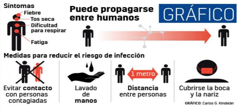Coronavisrus contagio