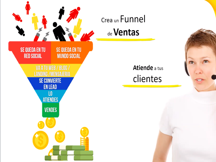 Funnel y CRM