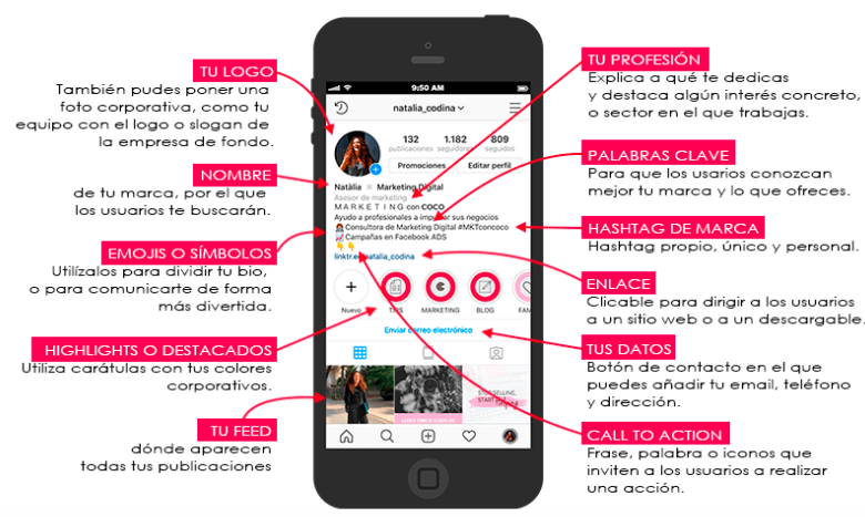 Perfil de cuenta en Instagram