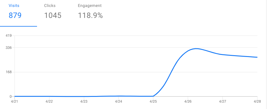 Fastmine estadisticas