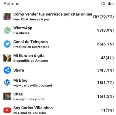 Fastmine estadisticas