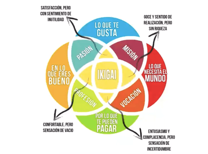Ikigai