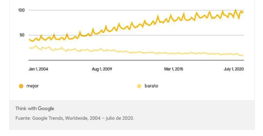 Busquedas en la decision de compra