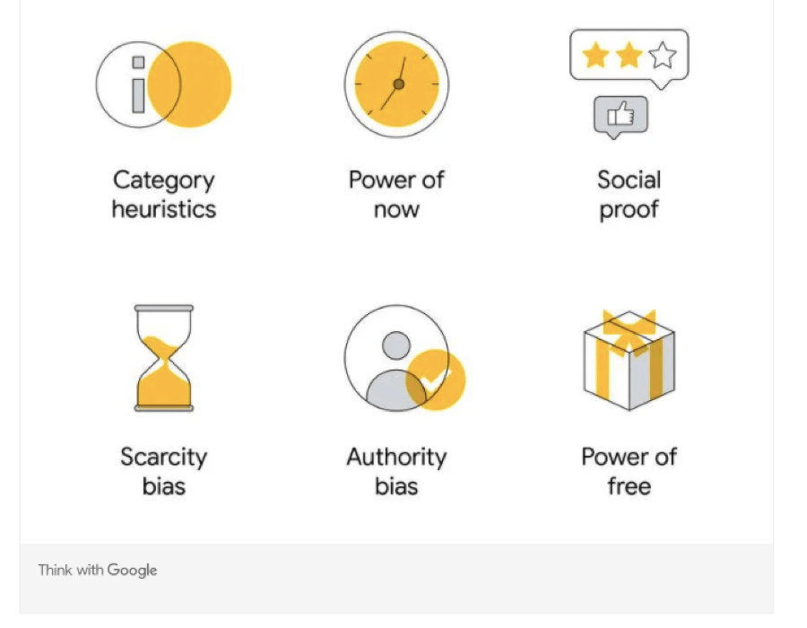 Gatillos mentales en la decision de compra