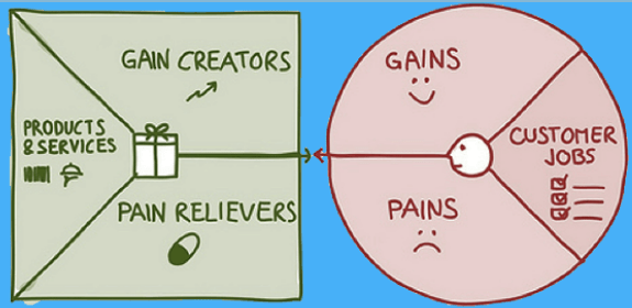 Tres cosas que ama el cerebro